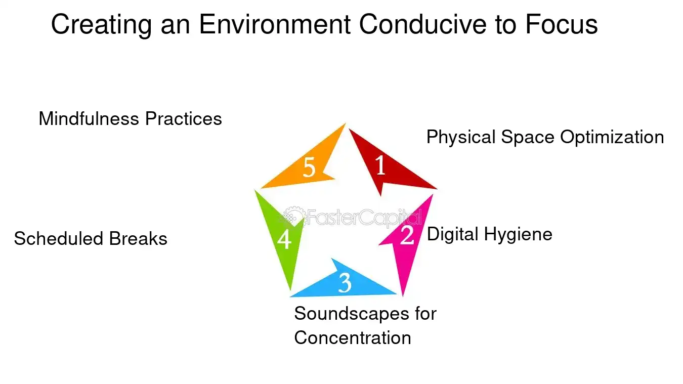Creating an Environment Conducive to Focus - Focus Development: Time Allocation: Optimizing Time Allocation for Enhanced Focus Development